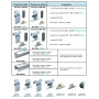 Rail double TUBEL pour porte de 28 à 38 kg maxi MINISPORT® - MANTION