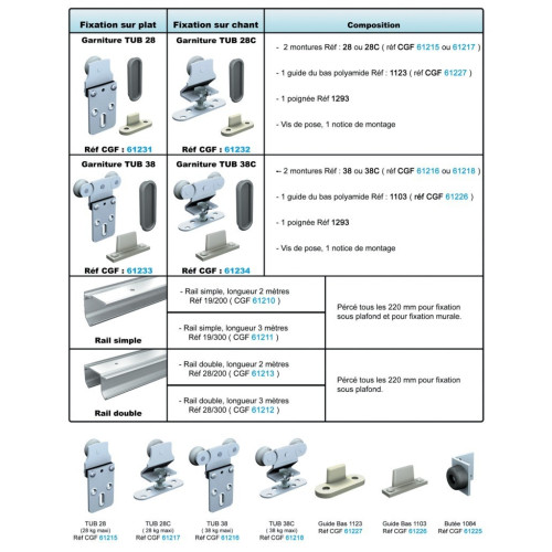 Rail double TUBEL pour porte de 28 à 38 kg maxi MINISPORT® - MANTION