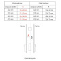 Coffre de serrure 3 points 5000 TN2/FN2 A2P** - ASSA ABLOY VACHETTE